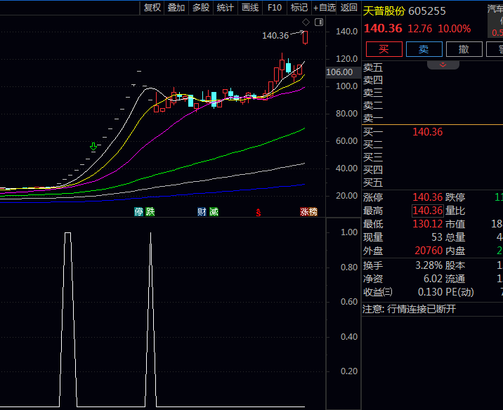 巧抓转折点,轻松寻牛股——分享一个通俗易懂的〖转折点擒牛〗指标
