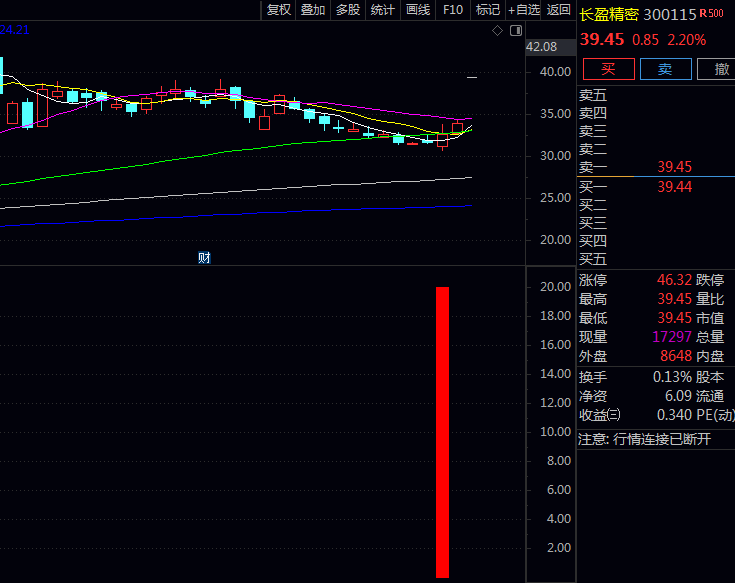 〖低位弱转强〗指标,价格强度+资金流向+筹码结构的同步确认,价格强度突破蛰伏期