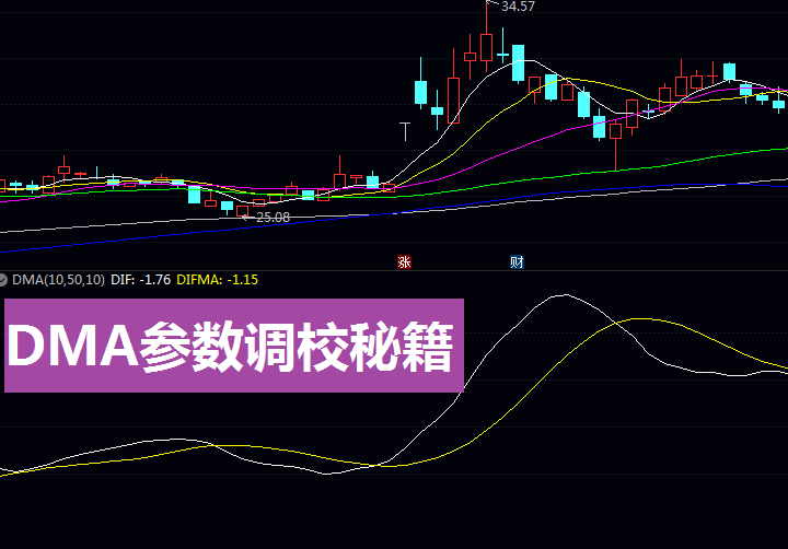 DMA参数调校秘籍:60分钟K线的黄金组合这样设置才赚钱!