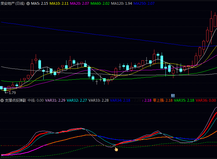 〖支撑点反弹〗副图选股指标,识别有效的支撑位是把握反弹机会的核心!