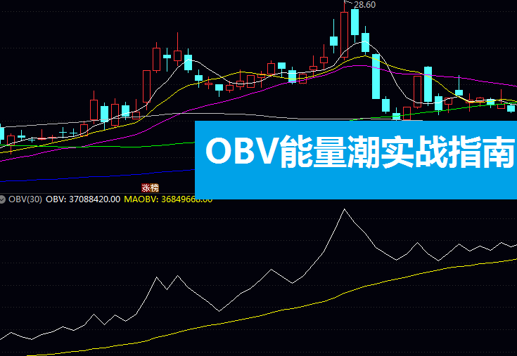 OBV能量潮实战指南:三招捕捉买卖点,轻松跟庄不踩坑!