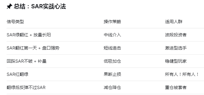 盯紧这个“防割神器”!SAR指标这样用,买卖点一抓一个准!