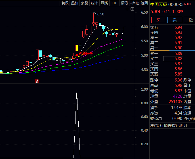 〖神雕侠客〗主图副图选股指标,识别那些有资金悄悄介入的个股,帮助大家与机构大单同期布局