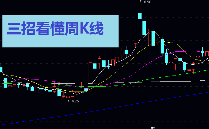 三招看懂周K线!抓住中期底部,告别“高买低卖”韭菜命!