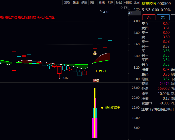 通达信〖量化捉妖王〗指标公式,良性回调阶段,再次放量启动擒妖!