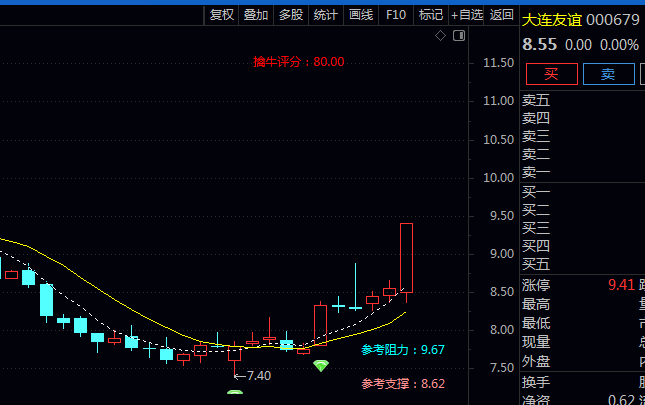 〖强势突破寻龙〗指标,箱体突破确认价格摆脱震荡区间,锁定真正突破良机