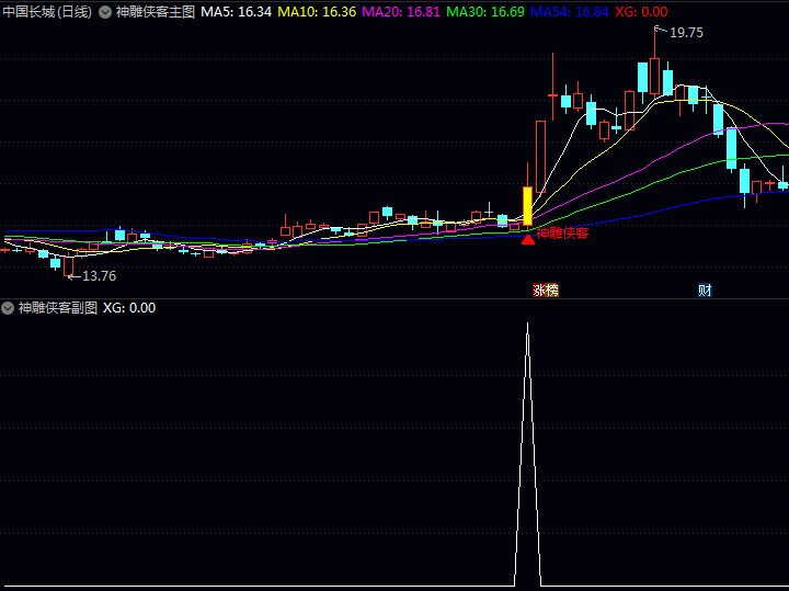 〖神雕侠客〗主图副图选股指标,识别那些有资金悄悄介入的个股,帮助大家与机构大单同期布局