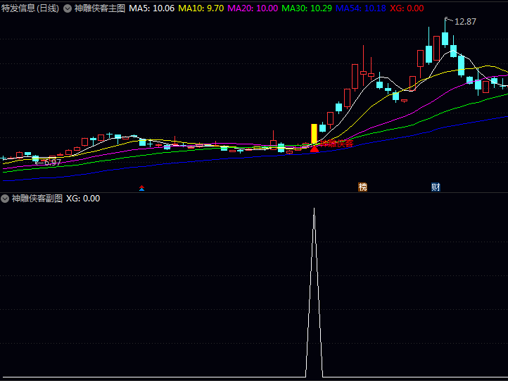 〖神雕侠客〗主图副图选股指标,识别那些有资金悄悄介入的个股,帮助大家与机构大单同期布局
