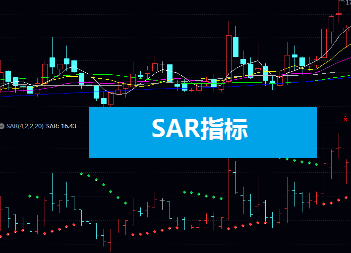 盯紧这个“防割神器”!SAR指标这样用,买卖点一抓一个准!