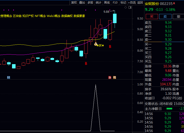 金叉猎手:〖强势金叉牛股〗指标,抓住妖股起爆点的神奇指标!