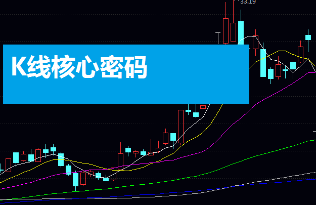 K线核心密码:从日本米市到A股,三招看透主力意图!