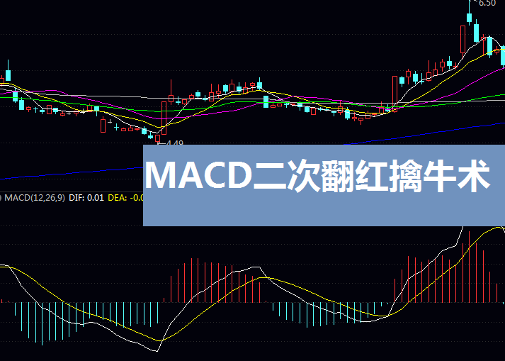 MACD二次翻红擒牛术:下跌30%后这类股竟强势反弹!