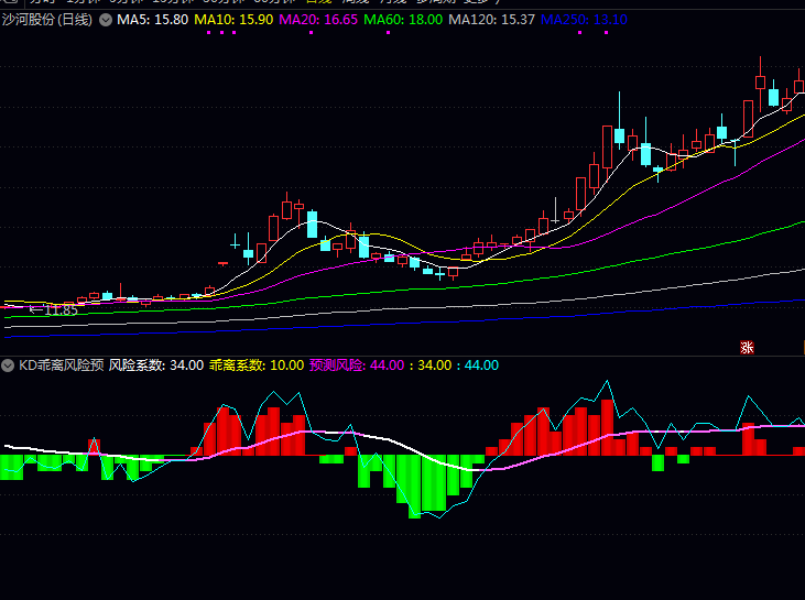 别再只看KDJ了!加上这个〖KD乖离风险预测〗副图指标,主力洗盘都骗不了你!