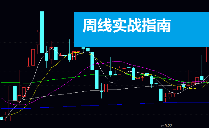 周线实战指南:一眼看透主力动向,抓住大牛股起涨点!