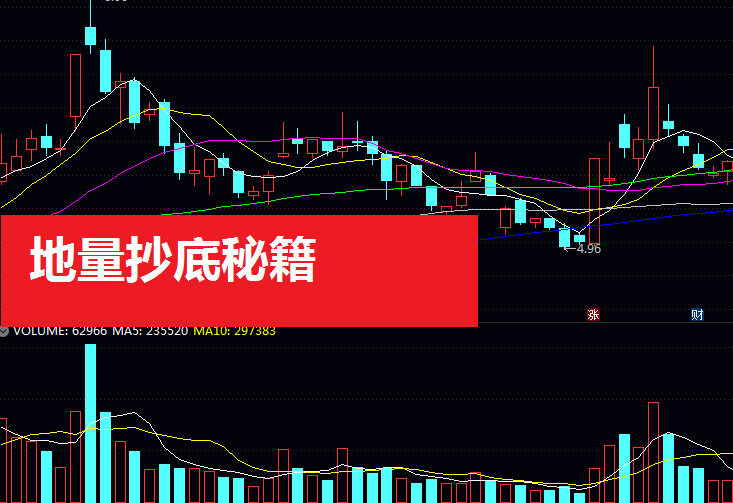 地量抄底秘籍:三招教你告别“一买就跌,一卖就涨”!(附实战技巧)