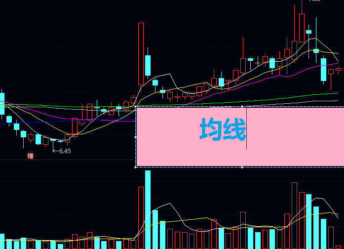 均线战神养成记:从3日到250日,手把手教你抓准买卖点!