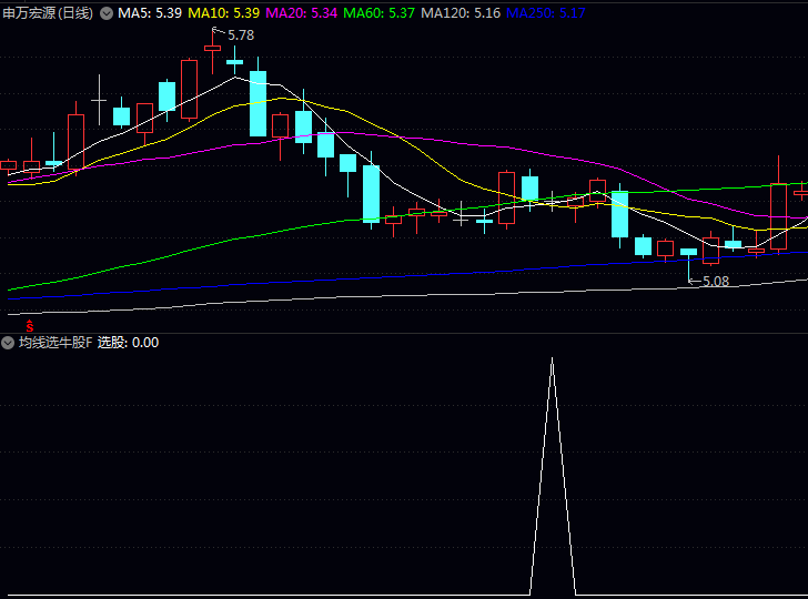通达信〖均线选牛股〗指标,发现潜力股即将启动的均线黄金法则