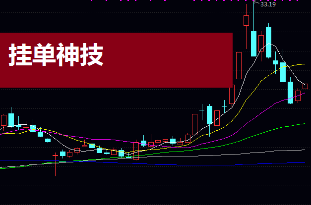 明日买卖点全预判!揭秘超短高手都在用的“挂单神技”,告别盘中纠结!