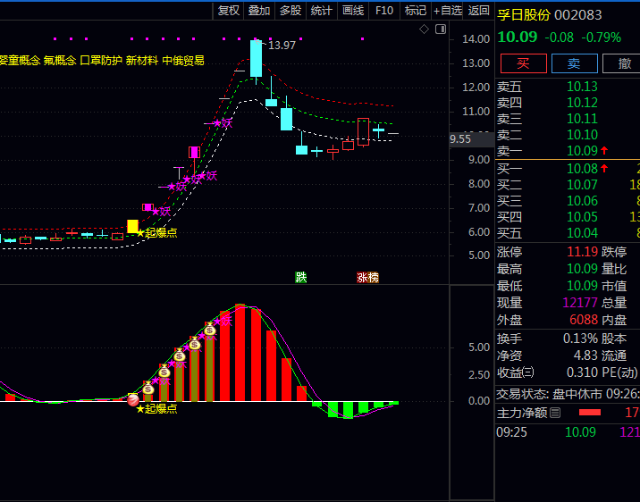 A股捉妖记:如何用通达信〖触底起爆妖股〗指标捕捉连板妖股?