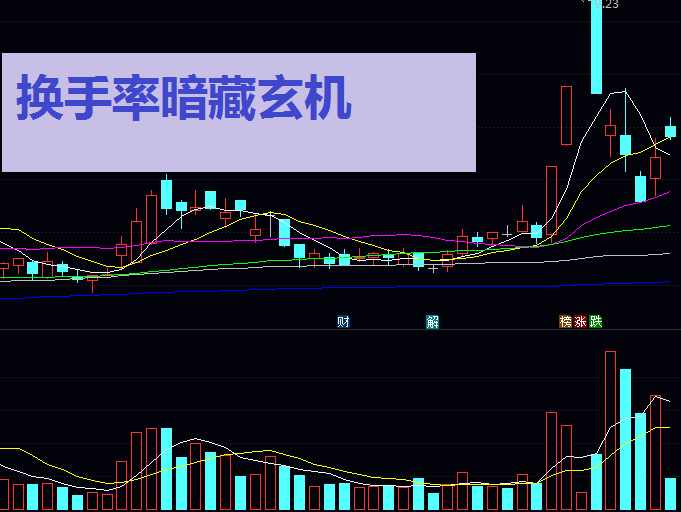 换手率暗藏玄机!多位私募基金经理实战经验三分钟教你捕捉主力资金动向