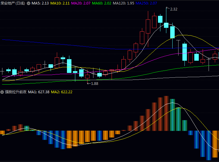 起爆点暗号出现!这个〖强势拉升前夜预警〗指标就会发出强势拉升预警!
