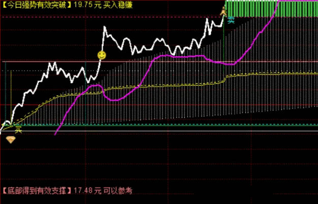 分时战法升级!〖做T抓板利器〗分时主图指标让买卖点一目了然,私藏已久的分时做T利器!