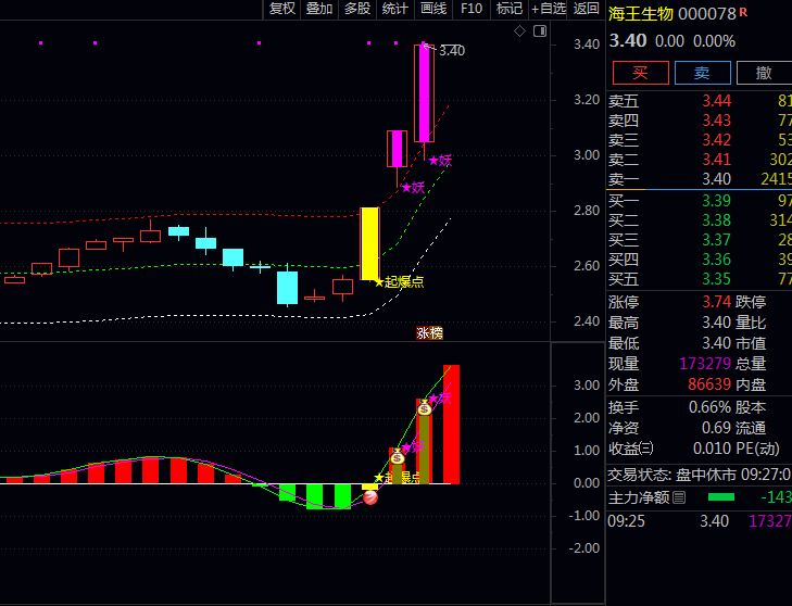 A股捉妖记:如何用通达信〖触底起爆妖股〗指标捕捉连板妖股?