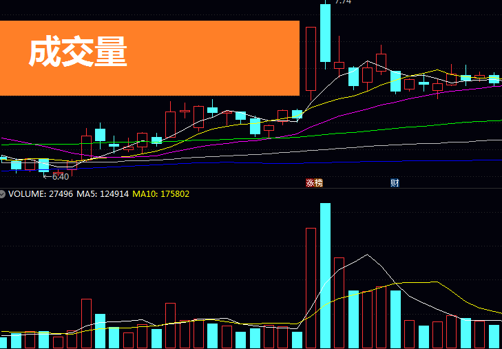 成交量解密:别再迷信“量在价先”,这才是A股赚钱的真相!