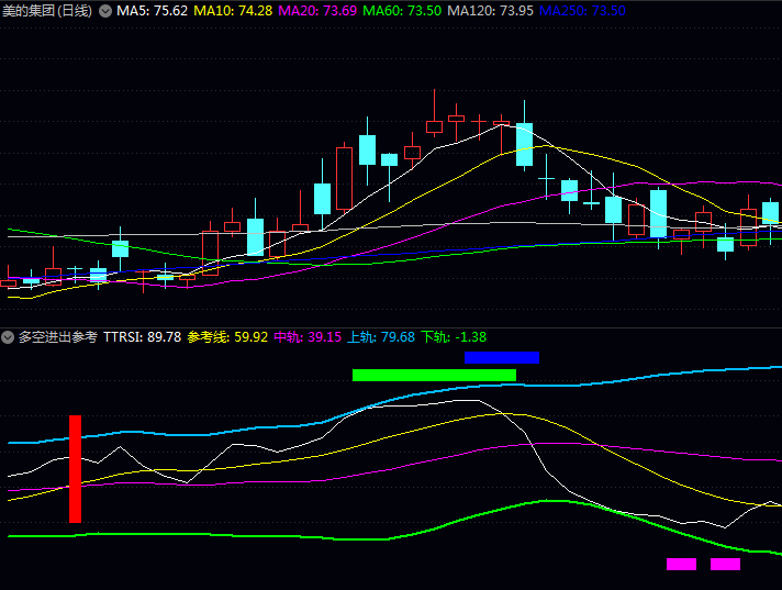 通达信〖多空进出参考〗指标公式,避免了只低头看股、不抬头看市的误区!