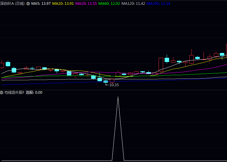 通达信〖均线选牛股〗指标,发现潜力股即将启动的均线黄金法则