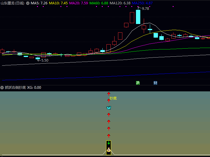 〖抓妖右侧抄底〗指标,力求稳健把握右侧反弹初段的机会!