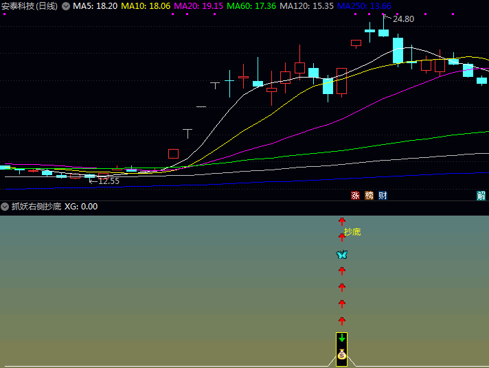〖抓妖右侧抄底〗指标,力求稳健把握右侧反弹初段的机会!
