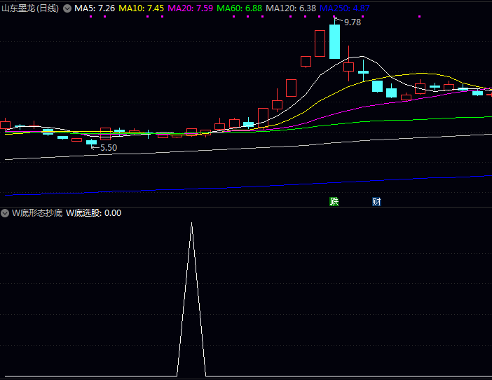 〖W底形态抄底〗副图与选股指标,抓住常见的双底形态反转信号!