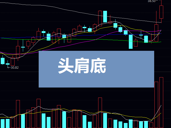 头肩底大揭秘:为何右肩没放量,这波“抄底”可能白忙活?