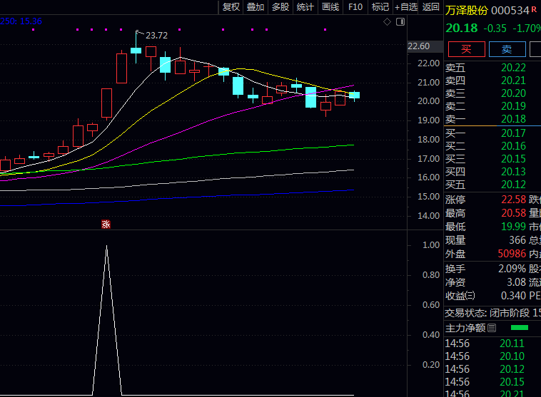 抄底利器!〖强阳反击向上〗指标,抓反弹信号一抓一个准!