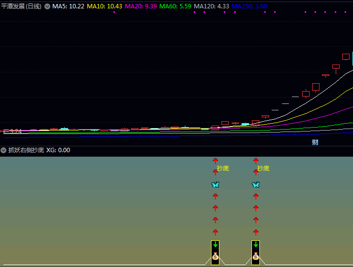 〖抓妖右侧抄底〗指标,力求稳健把握右侧反弹初段的机会!