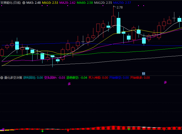 【不藏了!】一个〖量化多空决策〗指标,告诉你主力何时真抄底、何时真跑路!