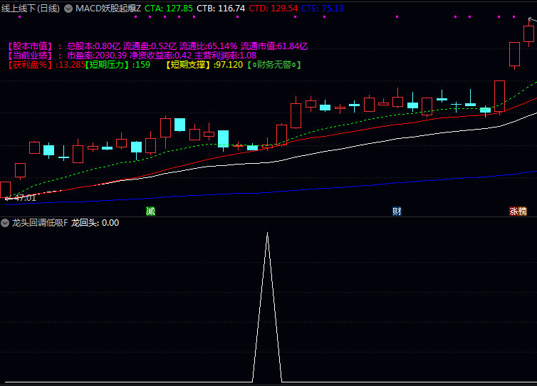 龙回头战术大揭秘!【龙头回调低吸】指标手把手教你捕捉强势股回调黄金买点,胜率飙升!