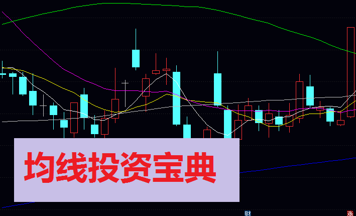 股海浮沉心法揭秘:从“割肉止损”到“独孤九剑”的均线投资宝典