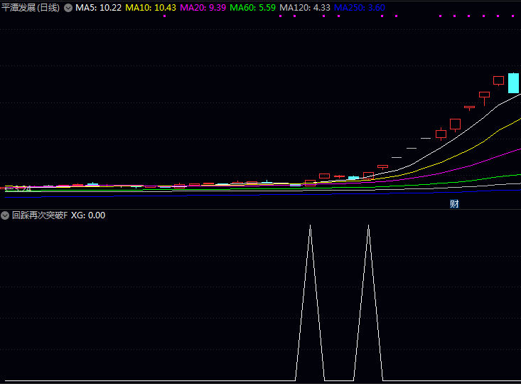 〖回踩再次突破〗指标,助您捕捉强势启动、回踩确认、再次发力的波段机会!