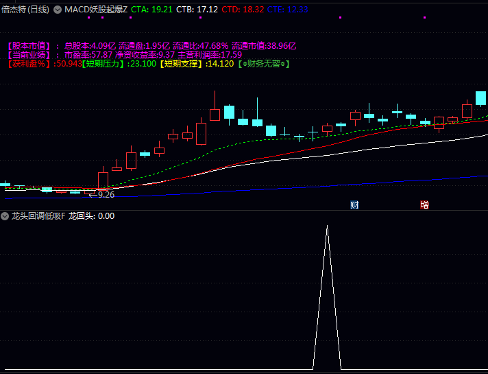 龙回头战术大揭秘!【龙头回调低吸】指标手把手教你捕捉强势股回调黄金买点,胜率飙升!