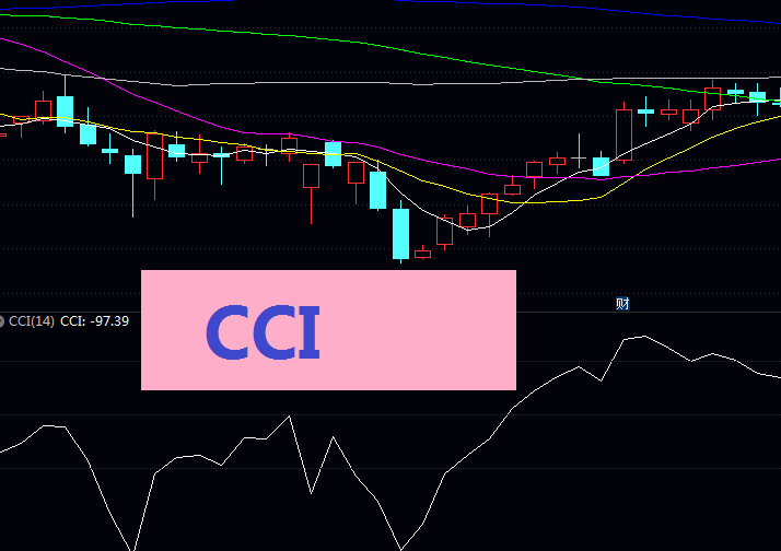 全网最酷CCI指南:像“霸道总裁”一样抓住暴涨暴跌的极致行情!