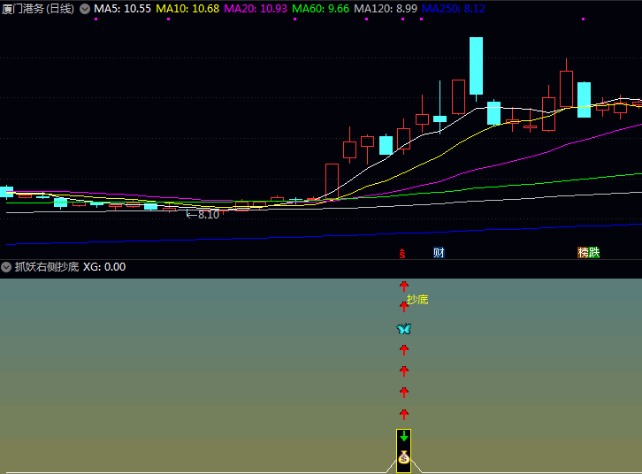 〖抓妖右侧抄底〗指标,力求稳健把握右侧反弹初段的机会!
