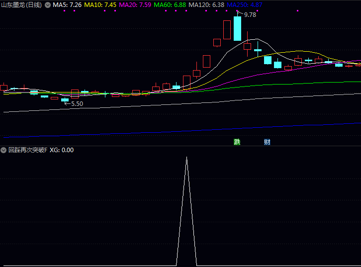 〖回踩再次突破〗指标,助您捕捉强势启动、回踩确认、再次发力的波段机会!