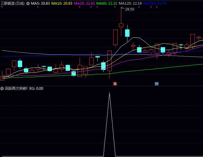 〖回踩再次突破〗指标,助您捕捉强势启动、回踩确认、再次发力的波段机会!