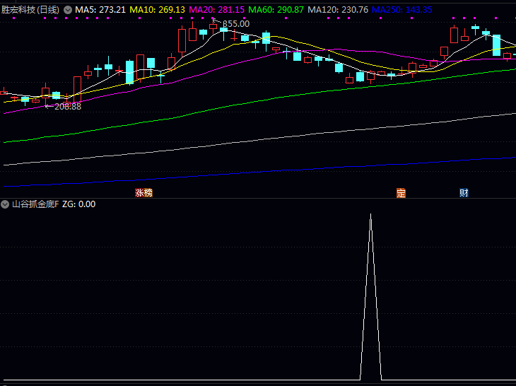 一招“抄底绝技”!通达信【山谷抓金底】副图与选股指标公式,识破主力埋伏区!