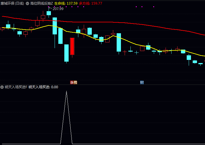 捕捉低位突破信号:〖明天入场买进〗副图与选股指标,调整后市场活跃度重新开始增强转折点!
