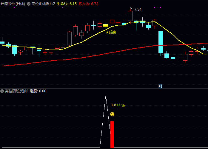 发现主力拉高出货后,竟有黄金逃生窗?这个〖高位阴线反抽〗指标绝佳反抽信号一抓一个准!