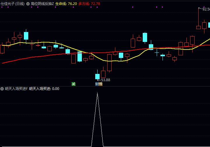 捕捉低位突破信号:〖明天入场买进〗副图与选股指标,调整后市场活跃度重新开始增强转折点!