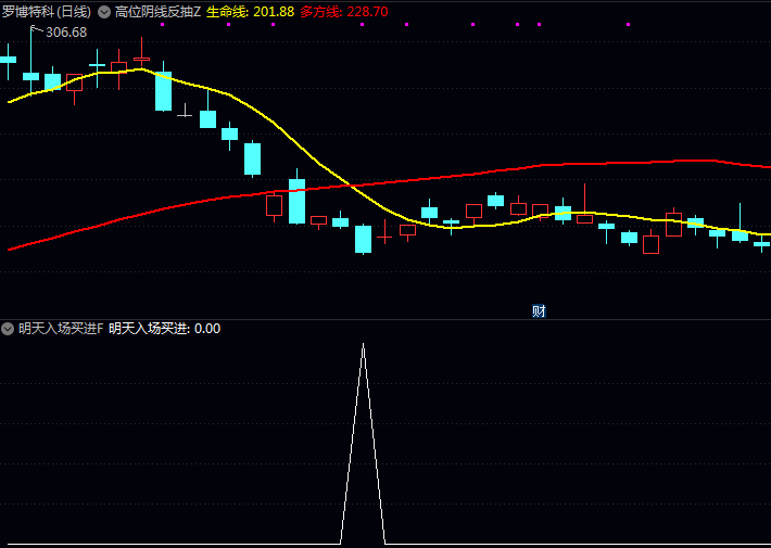 捕捉低位突破信号:〖明天入场买进〗副图与选股指标,调整后市场活跃度重新开始增强转折点!